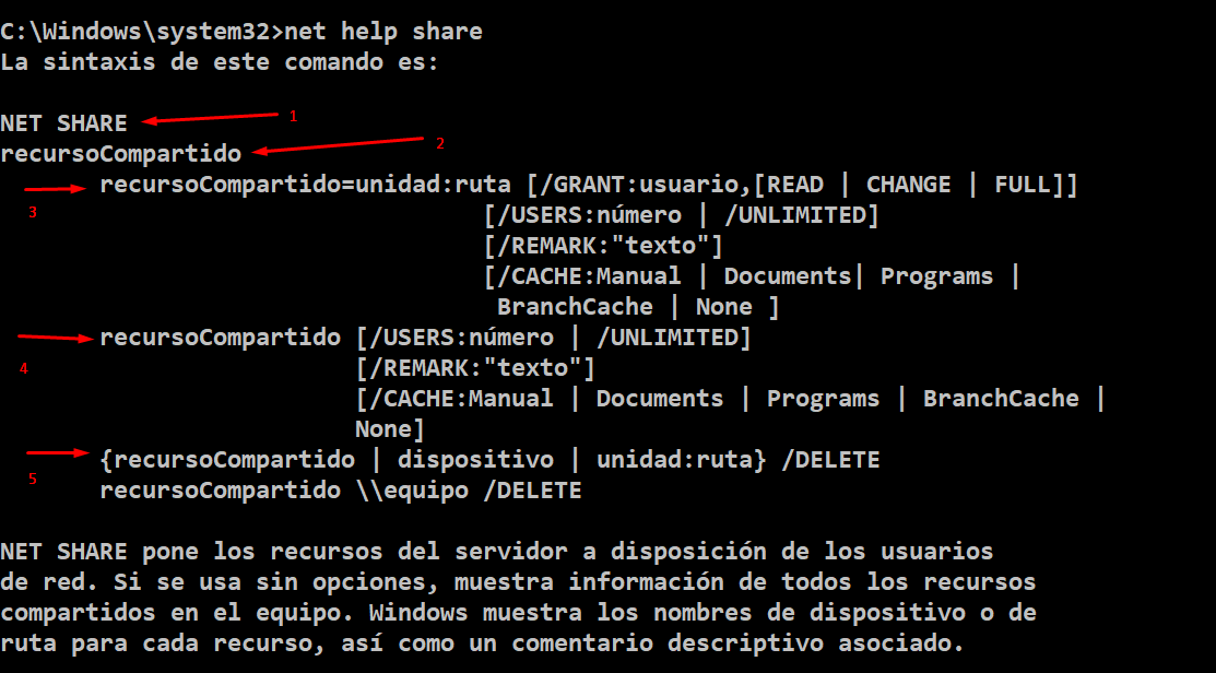 Net Share Command Syntax Compartiendo recursos en red desde la terminal – educatica!